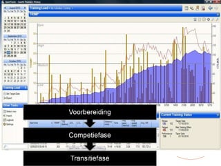 2. Het jaarplan 2. Het jaarplan Het jaarplan bestaat volgens de meeste modellen uit drie macrocycli: de voorbereidingsfase, de competitiefase en de transitiefase (Wilks, 1995). Meestal wordt deze voorbereidingsfase nogmaals opgesplitst in een algemene en specifieke voorbereiding, en de competitiefase in een pre-fase en een competitiefase (Verhoshansky, 1992). 