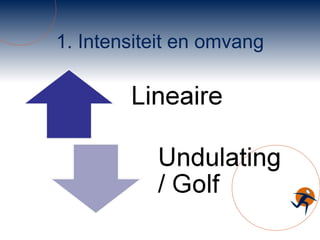 1. Intensiteit en omvang 