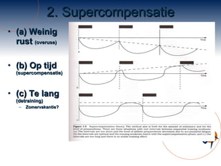 2. Supercompensatie (a) Weinig rust  (overuse) (b) Op tijd  (supercompensatie) (c) Te lang  (detraining)  Zomervakantie? 