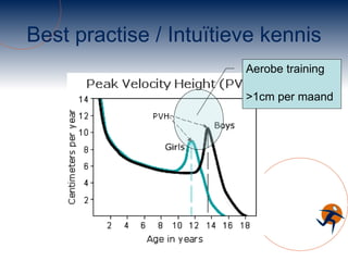Best practise / Intuïtieve kennis Aerobe training >1cm per maand 