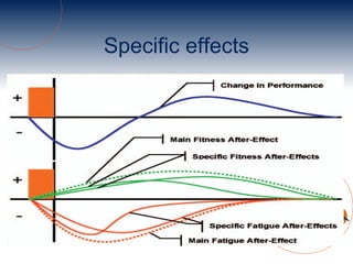 Specific effects 