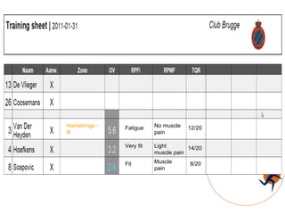 Hamstrings - R Fatigue Fit Very fit No muscle pain Light muscle pain Muscle pain 12/20 14/20 8/20 