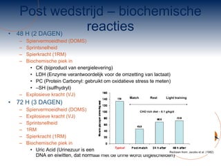 Post wedstrijd – biochemische reacties 48 H (2 DAGEN) Spiervermoeidheid (DOMS) Sprintsnelheid Spierkracht (1RM) Biochemische piek in  CK (bijproduct van energielevering) LDH (Enzyme verantwoordelijk voor de omzetting van lactaat) PC (Protein Carbonyl: gebruikt om oxidatieve stress te meten) – SH (sulfhydryl) Explosieve kracht (VJ) 72 H (3 DAGEN) Spiervermoeidheid (DOMS)  Explosieve kracht (VJ) Sprintsnelheid 1RM Spierkracht (1RM) Biochemische piek in  Uric Acid (Urinezuur is een product van de stofwisseling, een afbraakproduct van DNA en eiwitten, dat normaal met de urine wordt uitgescheiden) 