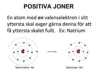 POSITIVA JONER 
En atom med en valenselektron i sitt 
yttersta skal avger gärna denna för att 
få yttersta skalet fullt. Ex: Natrium 
Natriumatom Na Natriumjon Na + 
 