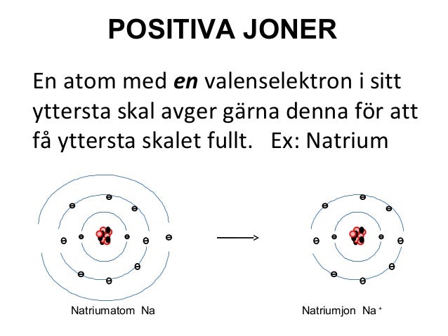 Skillnad Mellan Atom Och Jon
