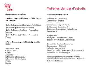 Matèries del pla d’estudis
Assignatures optatives
□ Tallers especialitzats (8 crèdits ECTS:
200 hores)
Taller de Reportatge i Escriptura Periodística
Taller de Reporterisme Audiovisual
Taller de Disseny, Grafisme i Producció a
Internet
Taller de Disseny, Grafisme i Producció a
Premsa
□Periodismes especialitzats (4 crèdits
ECTS)
Informació Local
Ciència i Salut
Cultura
Economia
Informació Internacional
Informació Criminològica
Política
Esport
Assignatures optatives
Gabinets de Comunicació
Comunicació de Crisi
Comunicació i Opinió Pública
Polítiques de Comunicació
Tècniques d’Investigació Aplicades a la
Comunicació
Infografisme
Fotografia i Reporterisme Gràfic
Locució per a Mitjans Audiovisuals
Periodística Catalana Comparada
Comunicació i Educació
Agències Informatives
Gestió de Productes i Projectes de Comunicació
Anàlisi del Periodisme Digital
Altres assignatures per compartir entre els
estudis de Comunicació Audiovisual i Publicitat i
Relacions Públiques
 