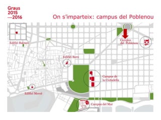 On s’imparteix: campus del Poblenou
 