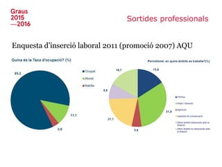 Sortides professionals
Enquesta d’inserció laboral 2011 (promoció 2007) AQU
 