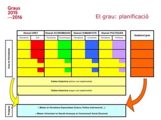 El grau: planificació
 