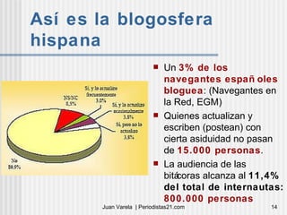 Así es la blogosfera hispana Un  3% de los navegantes españoles bloguea : (Navegantes en la Red, EGM) Quienes actualizan y escriben (postean) con cierta asiduidad no pasan de  15.000 personas . La audiencia de las bitácoras alcanza al  11,4% del total de internautas:  800.000 personas 