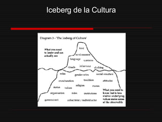 Iceberg de la Cultura 
