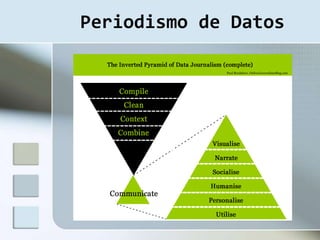 Periodismo de Datos
 