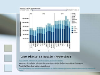 Caso Diario La Nación (Argentina)
http://www.transporte.gov.ar/content/subsidios-sistau/
13 meses de trabajo, 285.000 documentos: estudio de la progresión en los pagos
Finalista Data Journalism Award 2012
http://blogs.lanacion.com.ar/projects/data/subsidies-for-the-bus-transportation-system-datajournalism-project-in-argentina-la-
nacion/
 