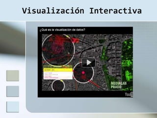Visualización Interactiva
 