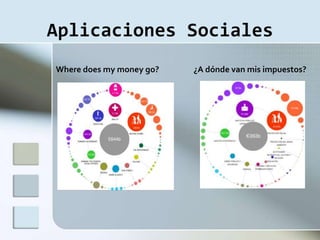 Aplicaciones Sociales
Where does my money go?   ¿A dónde van mis impuestos?
 