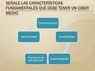 SEÑALE LAS CARACTERÍSTICAS
FUNDAMENTALES QUE DEBE TENER UN CIBER
MEDIO.

                       Hipertextualidad




      Interactividad                      Accesibilidad




           Frecuencia de
                                 Multimedialidad
           actualización
 