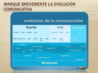 MARQUE BREVEMENTE LA EVOLUCIÓN
COMUNICATIVA
 