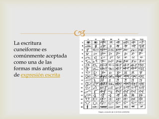 
La escritura
cuneiforme es
comúnmente aceptada
como una de las
formas más antiguas
de expresión escrita
 