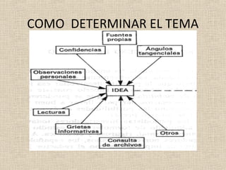 COMO DETERMINAR EL TEMA
 