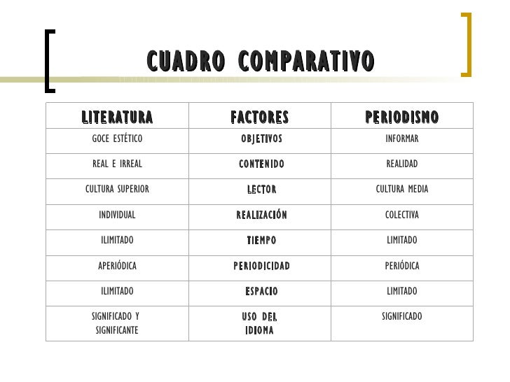 Periodismo literario