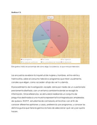 Grafico n° 2:
Éste grafico indica el porcentaje del cómo elige, la audiencia, lo que mira por televisión.
Las encuestas revelaron la inquietud de mujeres y hombres, entre veinte y
treinta años, sobre el consumo televisivo; programas que miran usualmente,
canales que eligen, como acceden al lujo de ver tv y demás.
El procedimiento de investigación, recopilo datos por medio de un cuestionario
previamente diseñado, con un entorno cambiante donde se recogió la
información. Estas referencias, se obtuvieron realizando un conjunto de
preguntas destinadas a una muestra representativa integrada por: empleados
de quiosco, R.R.P.P, estudiantes de contaduría, entre otros; con el fin de
conocer diferentes opiniones y casos, preferencia por programas, y conocer los
distintos gustos que tiene la gente a la hora de seleccionar qué ver y por qué lo
hacen.
40%
17%
0%
15%
18%
10%
Elige:
Por programa Por canal Por vigencia
Por nada en particular Por comodidad de horario On demands
 