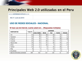 Principales Web 2.0 utilizadas en el Peru
 