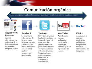 Comunicación orgánica
Página web:
Se muestra
nuestra
información en
conjunto y sirve
de repositorio de
documentos,
imágenes y otros
Facebook:
Se anuncia la
información de
la web, en un
lenguaje cercano
y sencillo y se
busca interactuar
con los fans y
recibir
sugerencias y
comentarios
Twitter:
Sirve para anunciar
hechos inmediatos en
frases de hasta 140
caracteres. Lo
podemos utilizar
para manejar redes
de replicadores de
información, como
los periodistas ,
quienes pueden
contribuir a
diseminar la
información.
YouTube:
Accedemos a
nuevas
audiencias
publicando
videos por
temática y es un
repositorio de
videos.
Flickr:
Accedemos a
nuevas
audiencias
publicando
fotografías e
historias
vinculadas a las
imágenes
Todos los espacios replican los mismos mensajes y colaboran entre sí mediante enlaces
 