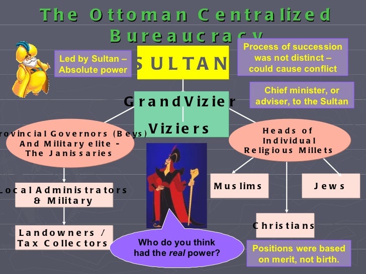 Period iv examreview