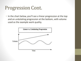 Progression Cont. 
• In the chart below, you’ll see a linear progression at the top 
and an undulating progression at the bottom, with volume 
used as the example work quality. 
 