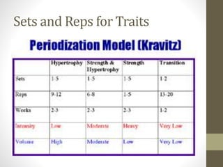 Sets and Reps for Traits 
 