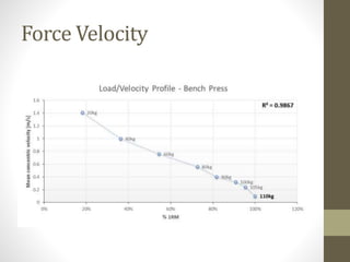 Force Velocity 
 