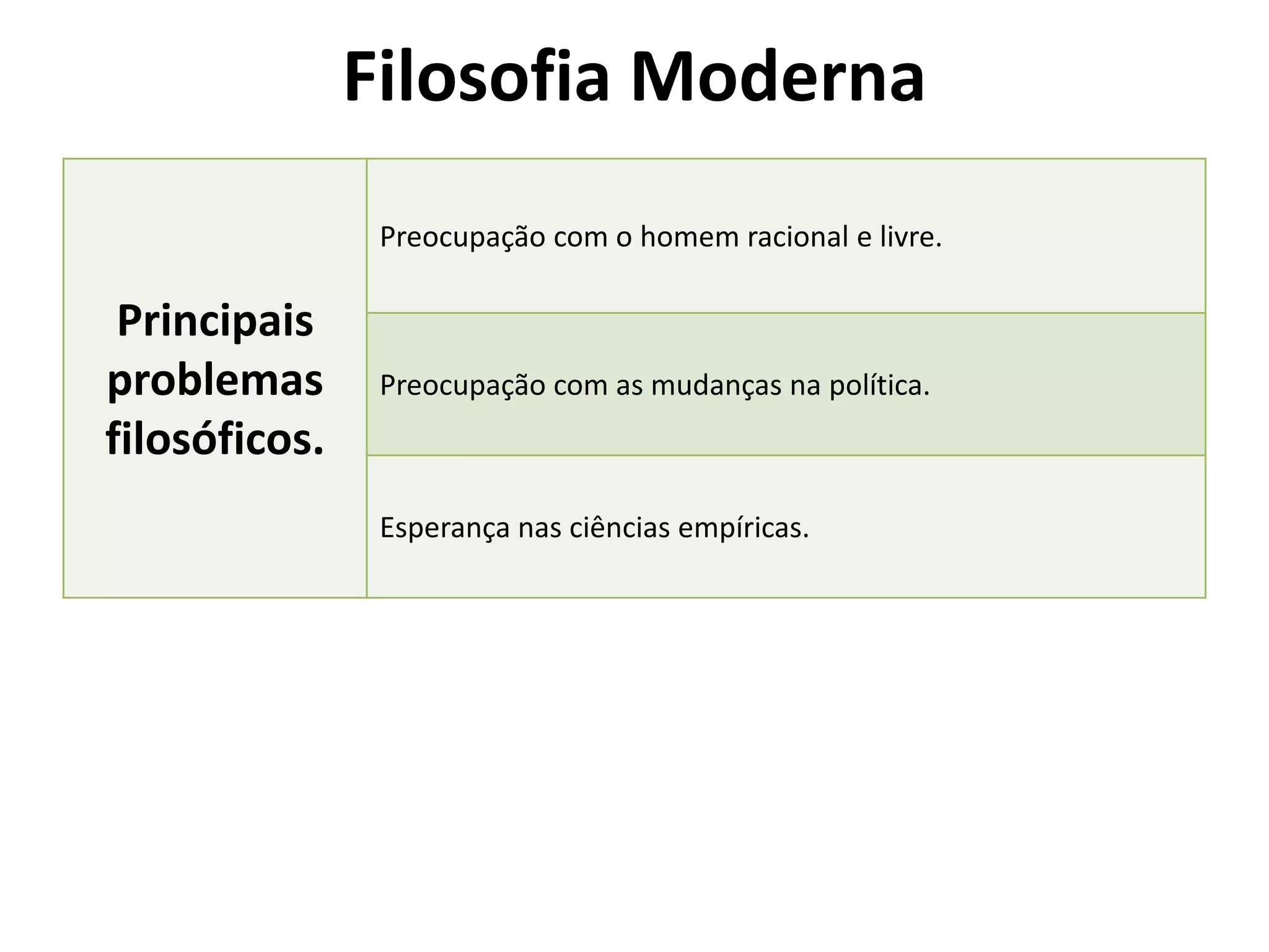 Filosofia Moderna