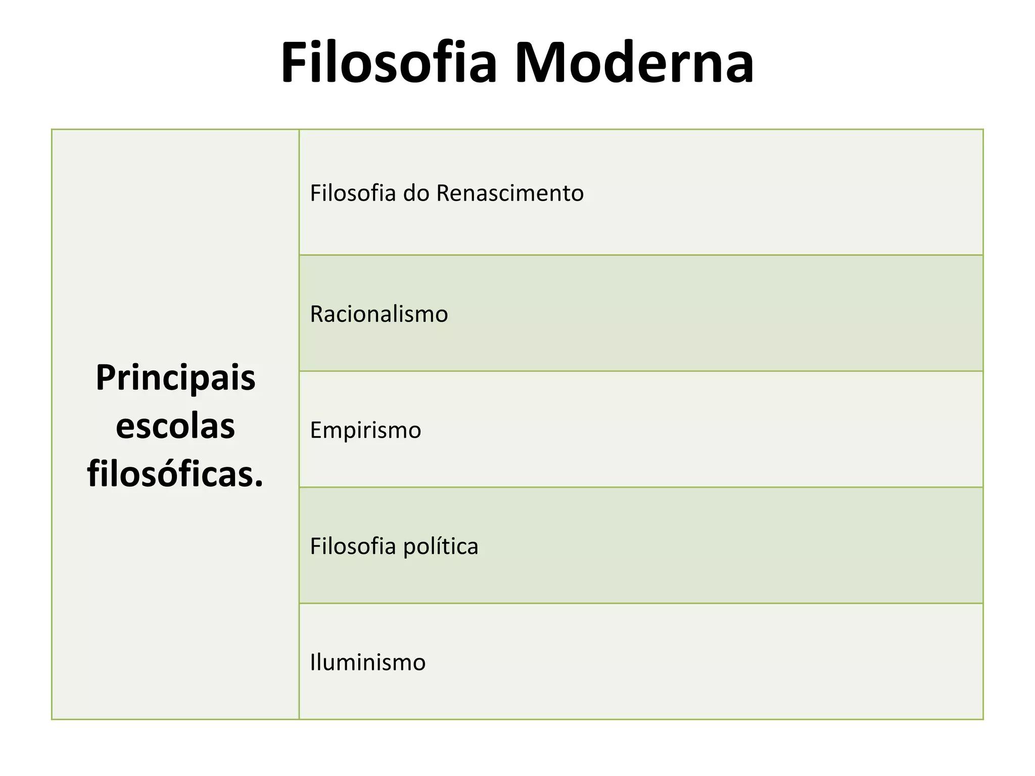 Filosofia Moderna