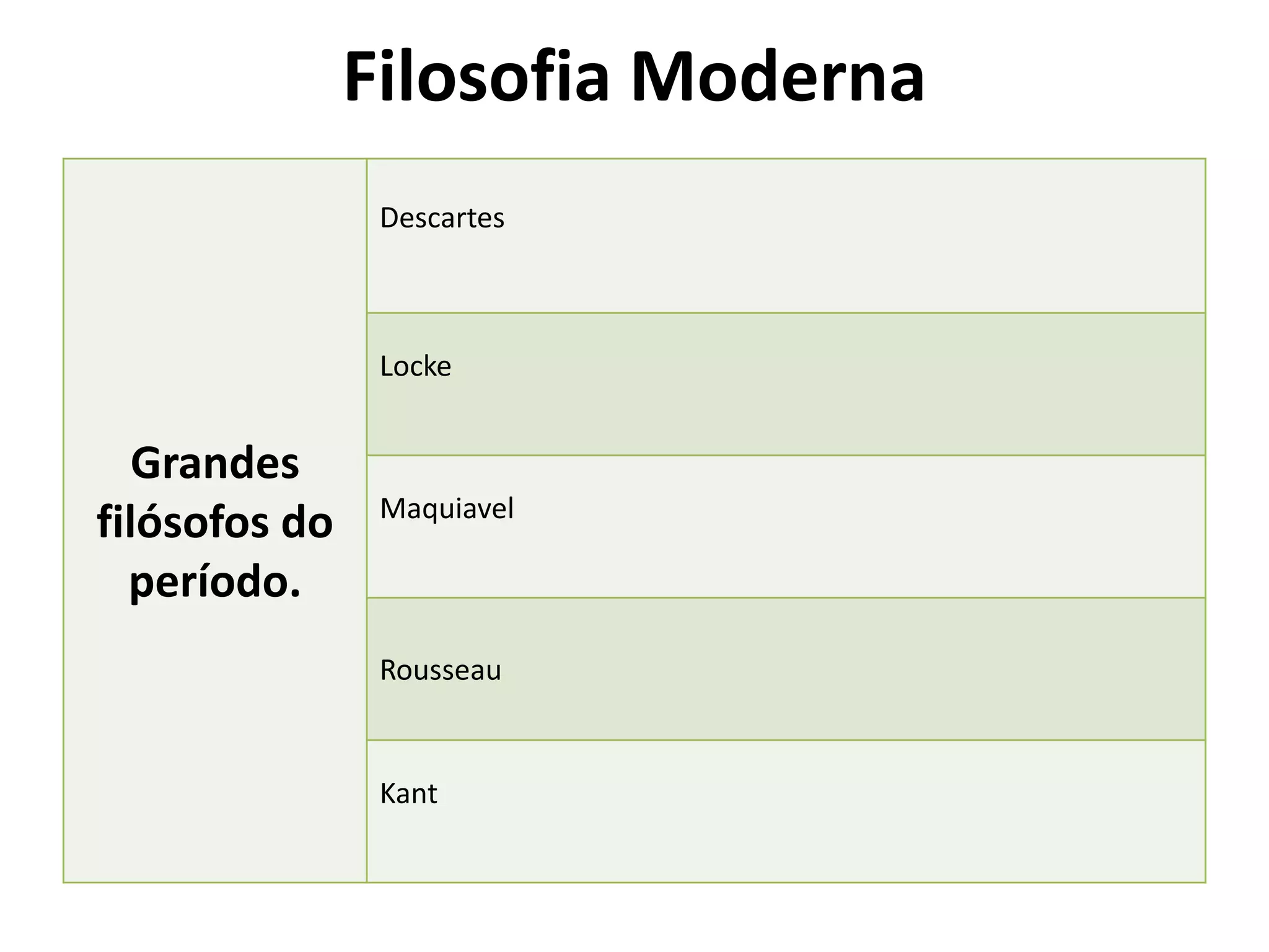 Filosofia Moderna