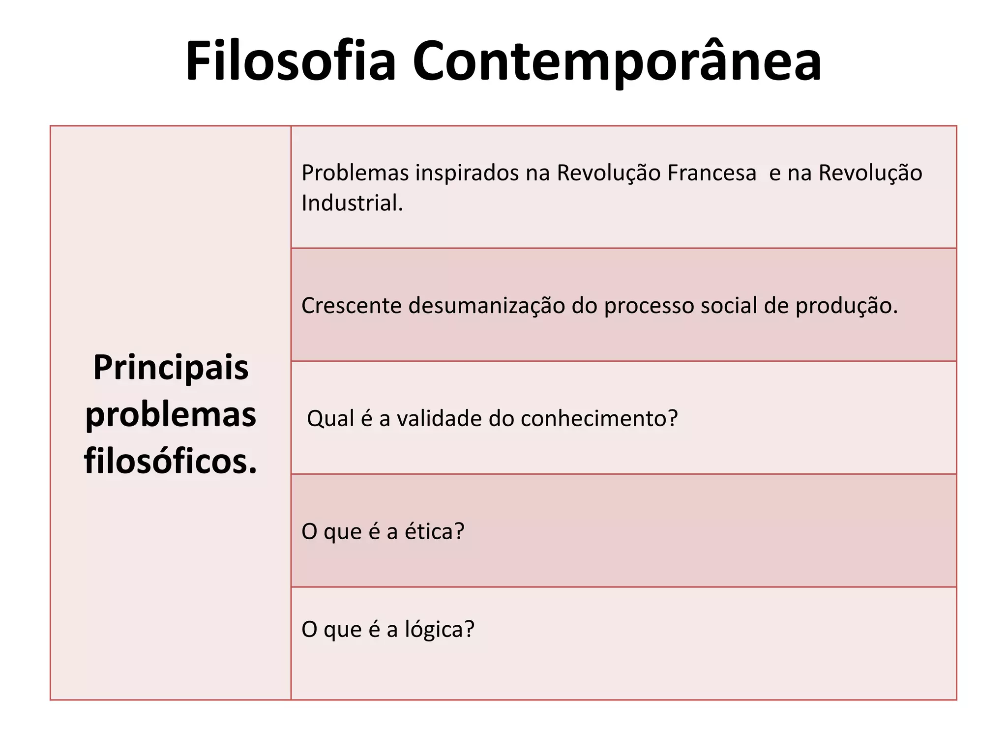 Filosofia Contemporânea