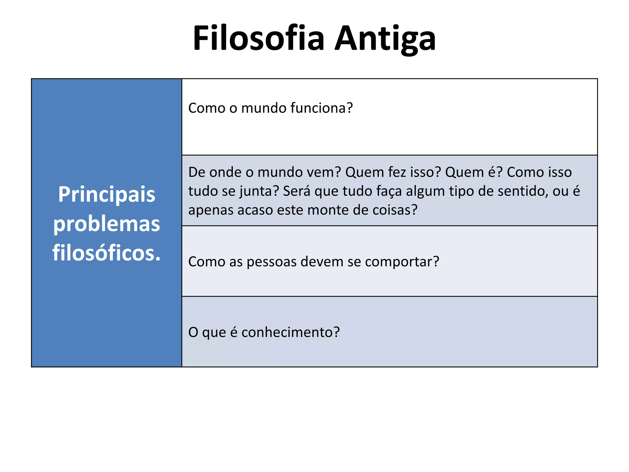 Filosofia Antiga