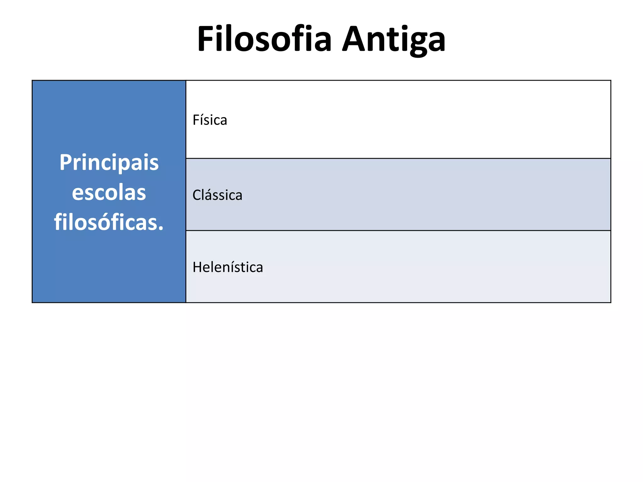 Filosofia Antiga