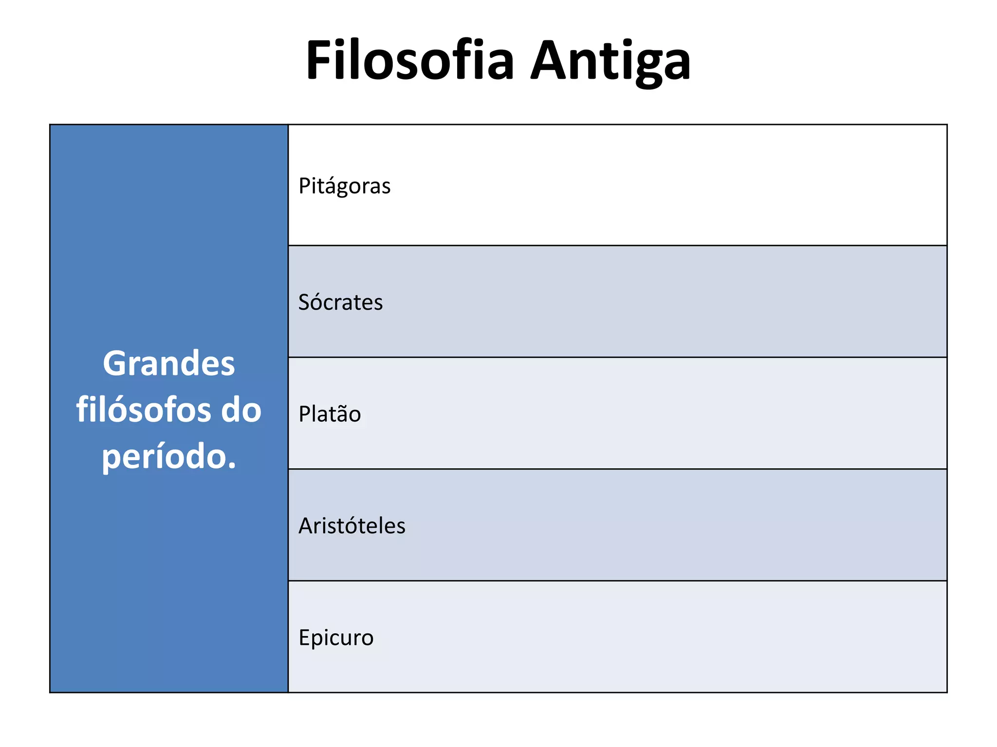 Filosofia Antiga