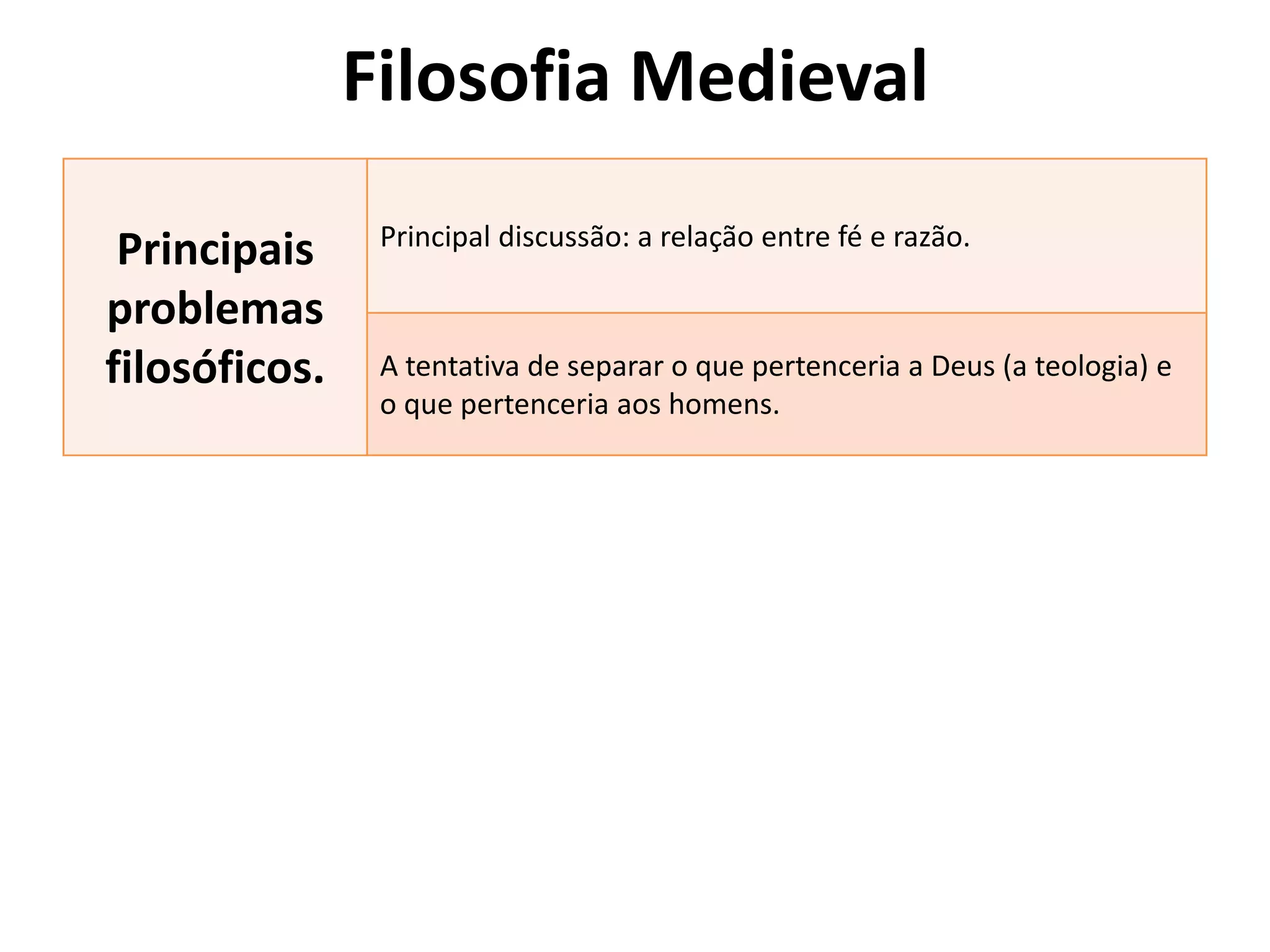 Filosofia Medieval