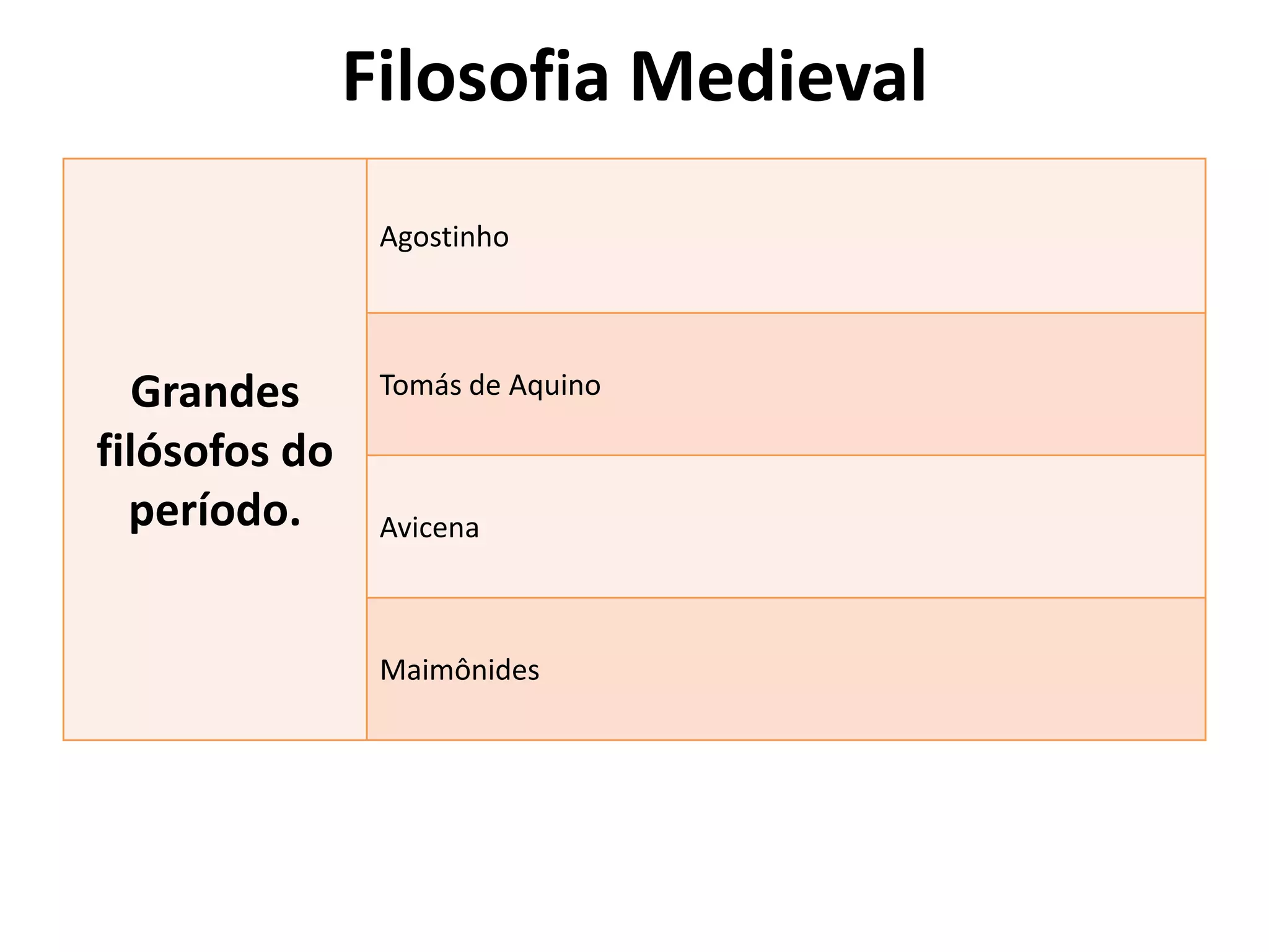 Filosofia Medieval