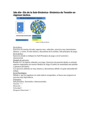 2do día- Día de la Sub-Dinámica- Dinámica de Tensión en
régimen táctico.

En lo físico:
Ejercicios de tensión elevada, espacios muy reducidos, ejercicios muy intermitentes,
intensos y cortos. El más intenso y discontinuo de la semana. Sub principios de juego.
En lo táctico:
Ejercicios donde se trabajen los Sub-Principios de juego a nivel sectorial e
intersectorial.
Ejemplo de ejercicio:
Rondos 4v1 en espacio reducido a un toque. Ejercicios de posesión donde se estimule
aspectos importantes de nuestro Modelo de Juego (Cambio de mentalidad ante pérdida
o ganancia del balón).
Los ejercicios deberán ser muy intensos y discontinuos debido a la gran intensidad del
trabajo.
En lo Psicológico:
Debido a que los jugadores no están todavía recuperados, se busca una exigencia en
esta área muy baja todavía.
Principios:
Sub principios. Sectoriales o Intersectoriales.
Tensión +++
Duración –
Velocidad +
Desgaste Emocional +

 