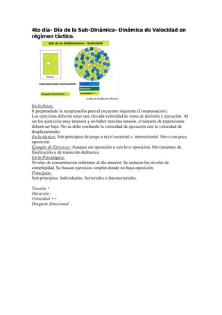 4to día- Día de la Sub-Dinámica- Dinámica de Velocidad en
régimen táctico.

En lo físico:
Ir preparadndo la recuperación para el encuentro siguiente (Compensación).
Los ejercicios deberán tener una elevada velocidad de toma de decisión y ejecución. Al
ser los ejercicios muy intensos y no haber máxima tensión, el número de repeticiones
deberá ser bajo. No se debe confundir la velocidad de ejecución con la velocidad de
desplazamiento.
En lo táctico: Sub principios de juego a nivel sectorial o intersectorial. Sin o con poca
oposición.
Ejemplo de Ejercicio: Ataques sin oposición o con leve oposición. Movimientos de
finalización o de transición defensiva.
En lo Psicológico:
Niveles de concentración inferiores al día anterior. Se reducen los niveles de
complejidad. Se buscan ejercicios simples donde no haya oposición.
Principios:
Sub principios. Individuales, Sectoriales o Intersectoriales.
Tensión +
Duración Velocidad ++
Desgaste Emocional -

 