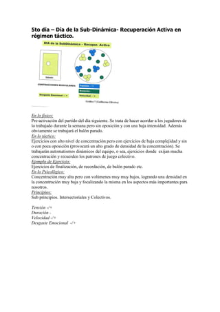 5to día – Día de la Sub-Dinámica- Recuperación Activa en
régimen táctico.

En lo físico:
Pre-activación del partido del día siguiente. Se trata de hacer acordar a los jugadores de
lo trabajado durante la semana pero sin oposición y con una baja intensidad. Además
obviamente se trabajará el balón parado.
En lo táctico:
Ejercicios con alto nivel de concentración pero con ejercicios de baja complejidad y sin
o con poca oposición (provocará un alto grado de densidad de la concentración). Se
trabajarán automatismos dinámicos del equipo, o sea, ejercicios donde exijan mucha
concentración y recuerden los patrones de juego colectivo.
Ejemplo de Ejercicio:
Ejercicios de finalización, de recordación, de balón parado etc.
En lo Psicológico:
Concentración muy alta pero con volúmenes muy muy bajos, logrando una densidad en
la concentración muy baja y focalizando la misma en los aspectos más importantes para
nosotros.
Principios:
Sub principios. Intersectoriales y Colectivos.
Tensión -/+
Duración Velocidad -/+
Desgaste Emocional -/+

 
