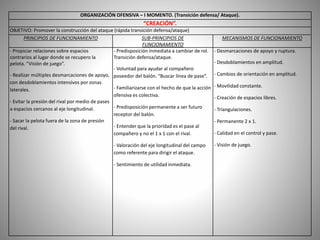 ORGANIZACIÓN OFENSIVA – I MOMENTO. (Transición defensa/ Ataque).
“CREACIÓN”.
OBJETIVO: Promover la construcción del ataque (rápida transición defensa/ataque)
PRINCIPIOS DE FUNCIONAMIENTO SUB-PRINCIPIOS DE
FUNCIONAMIENTO
MECANISMOS DE FUNCIONAMIENTO
- Propiciar relaciones sobre espacios
contrarios al lugar donde se recupero la
pelota. “Visión de juego”.
- Realizar múltiples desmarcaciones de apoyo,
con desdoblamientos intensivos por zonas
laterales.
- Evitar la presión del rival por medio de pases
a espacios cercanos al eje longitudinal.
- Sacar la pelota fuera de la zona de presión
del rival.
- Predisposición inmediata a cambiar de rol.
Transición defensa/ataque.
- Voluntad para ayudar al compañero
poseedor del balón. “Buscar línea de pase”.
- Familiarizarse con el hecho de que la acción
ofensiva es colectiva.
- Predisposición permanente a ser futuro
receptor del balón.
- Entender que la prioridad es el pase al
compañero y no el 1 x 1 con el rival.
- Valoración del eje longitudinal del campo
como referente para dirigir el ataque.
- Sentimiento de utilidad inmediata.
- Desmarcaciones de apoyo y ruptura.
- Desdoblamientos en amplitud.
- Cambios de orientación en amplitud.
- Movilidad constante.
- Creación de espacios libres.
- Triangulaciones.
- Permanente 2 x 1.
- Calidad en el control y pase.
- Visión de juego.
 