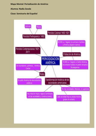 Mapa Mental: Periodización de América

Alumna: Nadia Zavala

Clase: Seminario del Español
 