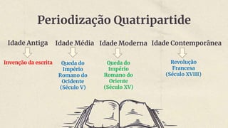 Periodização Quatripartide
Idade Antiga Idade Média Idade Moderna
Invenção da escrita Queda do
Império
Romano do
Ocidente
(Século V)
Queda do
Império
Romano do
Oriente
(Século XV)
Idade Contemporânea
Revolução
Francesa
(Século XVIII)
 