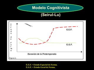 E.E.F. = Estado Especial de Forma. 
E.G.F. = Estado Geral de Forma. 
Modelo Cognitivista 
(Seirul-Lu) 
 