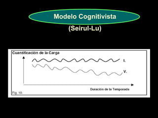 Modelo Cognitivista 
(Seirul-Lu) 
 