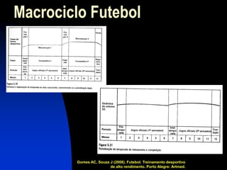 Gomes AC, Souza J (2008). Futebol. Treinamento desportivo de alto rendimento. Porto Alegre: Artmed. 
Macrociclo Futebol  