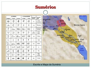 Sumérios Escrita e Mapa da Suméria 